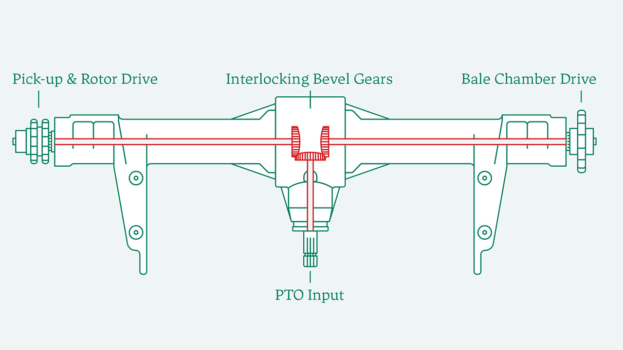 Mchale Fusion Split Drive Gearbox